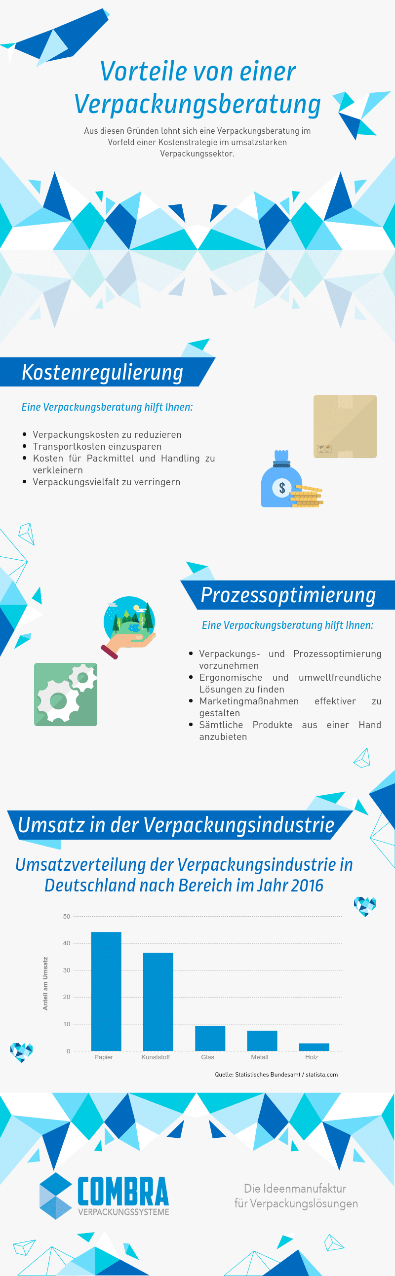 Infografik Verpackungsberatung - Verpackungsberatung vom Experten