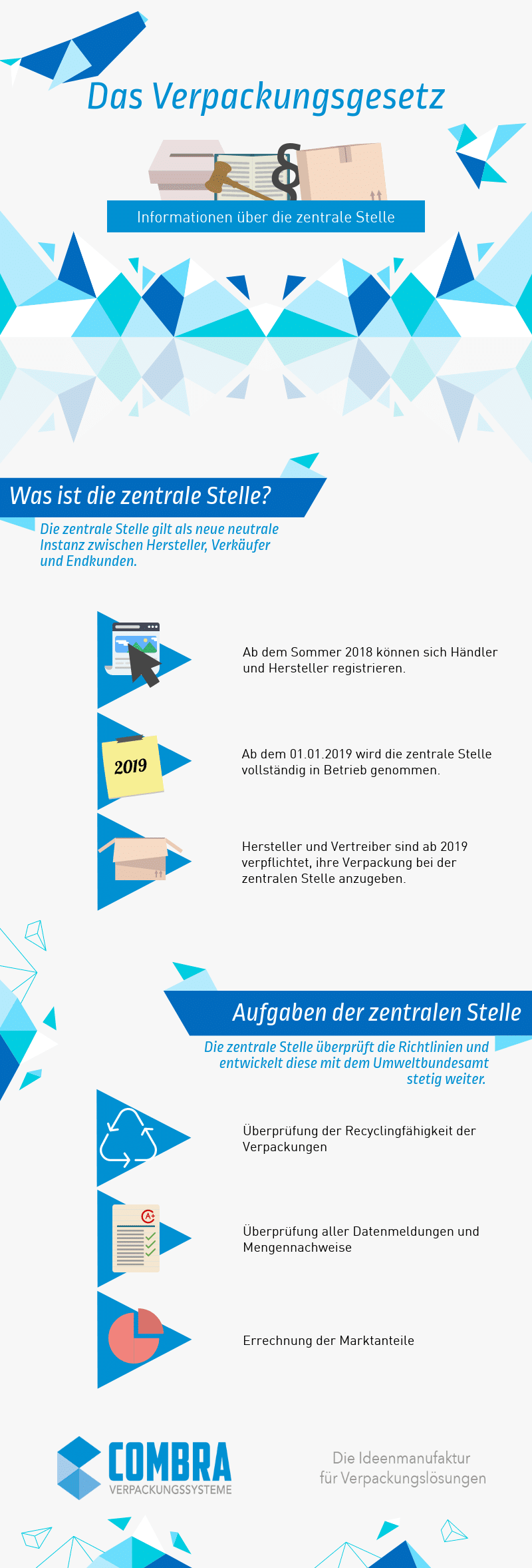 Infografik Verpackungsgesetz - Verpackungsgesetz